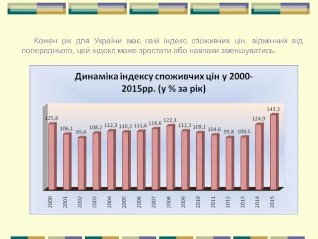 Кожен рік для України має свій індекс споживчих цін, відмінний від