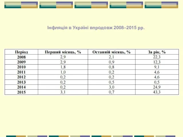 Інфляція в Україні впродовж 2008–2015 рр.