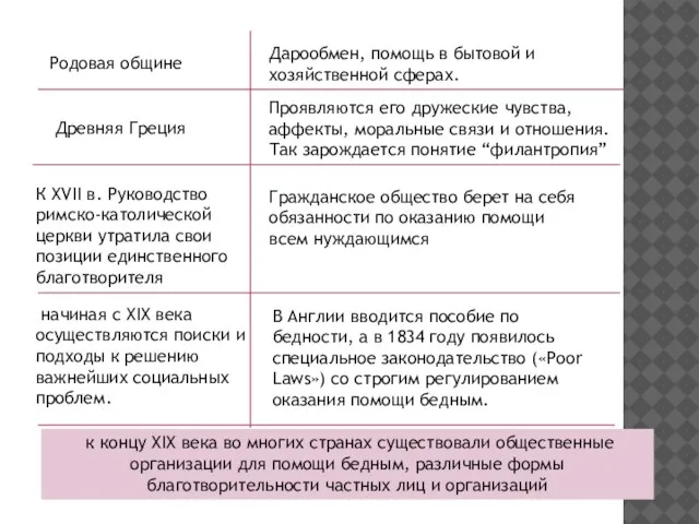 Родовая общине Дарообмен, помощь в бытовой и хозяйственной сферах. Древняя Греция