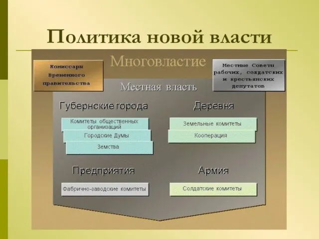 Политика новой власти