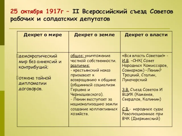 25 октября 1917г – II Всероссийский съезд Советов рабочих и солдатских депутатов