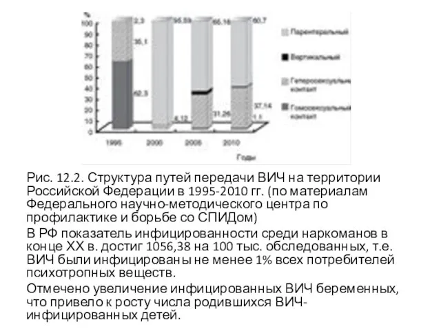 Рис. 12.2. Структура путей передачи ВИЧ на территории Российской Федерации в