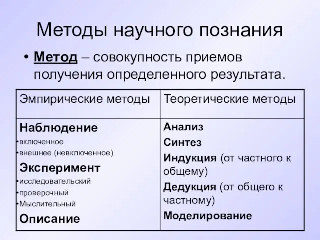 Методы научного познания Метод – совокупность приемов получения определенного результата.