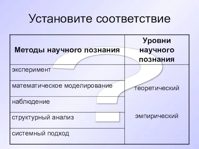 ? Установите соответствие