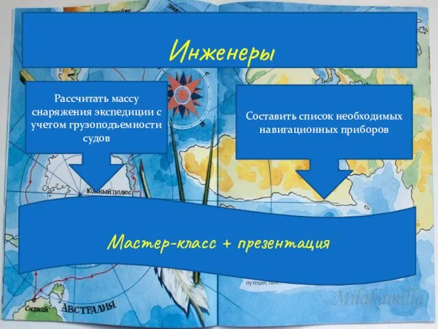 Инженеры Рассчитать массу снаряжения экспедиции с учетом грузоподъемности судов Составить список