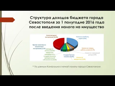 Структура доходов бюджета города Севастополя за 1 полугодие 2016 года после