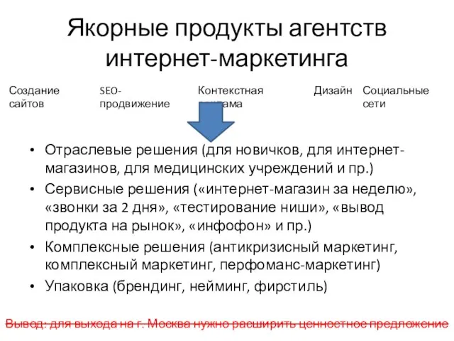 Якорные продукты агентств интернет-маркетинга Отраслевые решения (для новичков, для интернет-магазинов, для