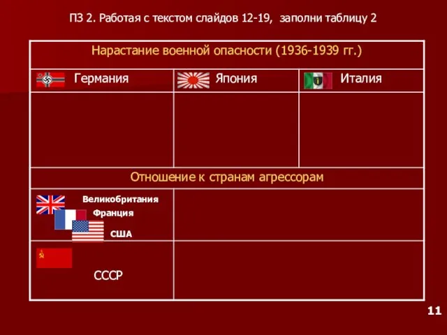 СССР Великобритания Франция США ПЗ 2. Работая с текстом слайдов 12-19, заполни таблицу 2 11