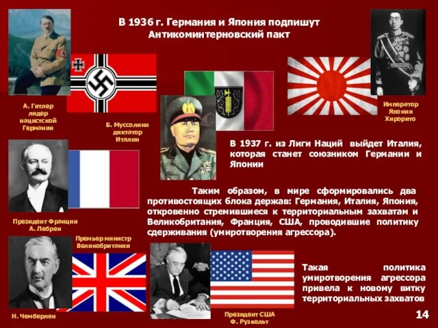 Таким образом, в мире сформировались два противостоящих блока держав: Германия, Италия,