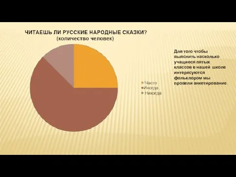 Для того чтобы выяснить насколько учащиеся пятых классов в нашей школе интересуются фольклором мы провели анкетирование.