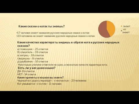 Какие сказки о котах ты знаешь? 17 человек знают название русских