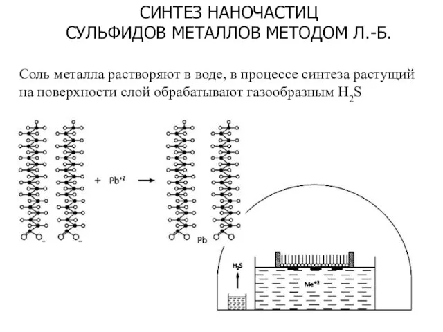 СИНТЕЗ НАНОЧАСТИЦ СУЛЬФИДОВ МЕТАЛЛОВ МЕТОДОМ Л.-Б. Соль металла растворяют в воде,