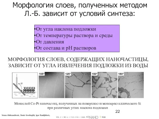 МОРФОЛОГИЯ СЛОЕВ, СОДЕРЖАЩИХ НАНОЧАСТИЦЫ, ЗАВИСИТ ОТ УГЛА ИЗВЛЕЧЕНИЯ ПОДЛОЖКИ ИЗ ВОДЫ