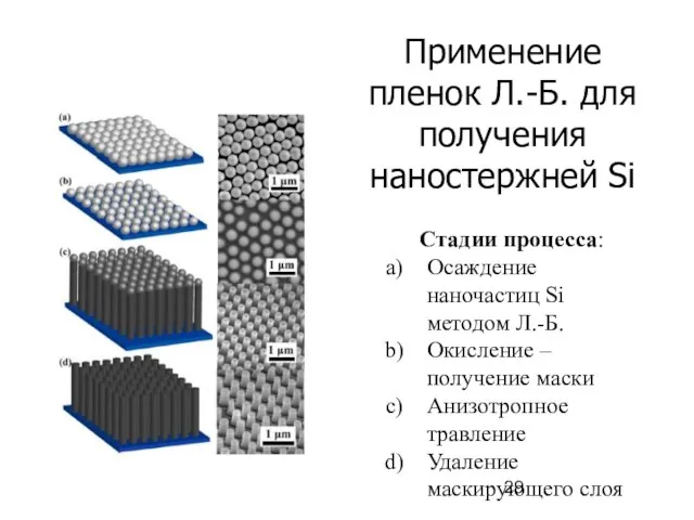 Применение пленок Л.-Б. для получения наностержней Si Стадии процесса: Осаждение наночастиц