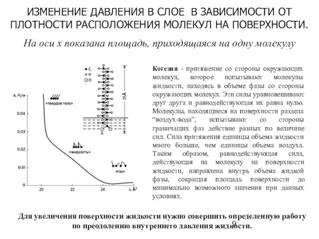 ИЗМЕНЕНИЕ ДАВЛЕНИЯ В СЛОЕ В ЗАВИСИМОСТИ ОТ ПЛОТНОСТИ РАСПОЛОЖЕНИЯ МОЛЕКУЛ НА