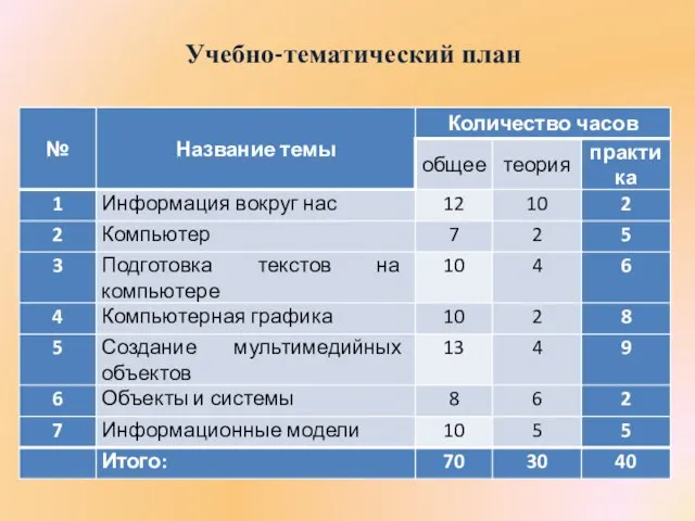 Учебно-тематический план