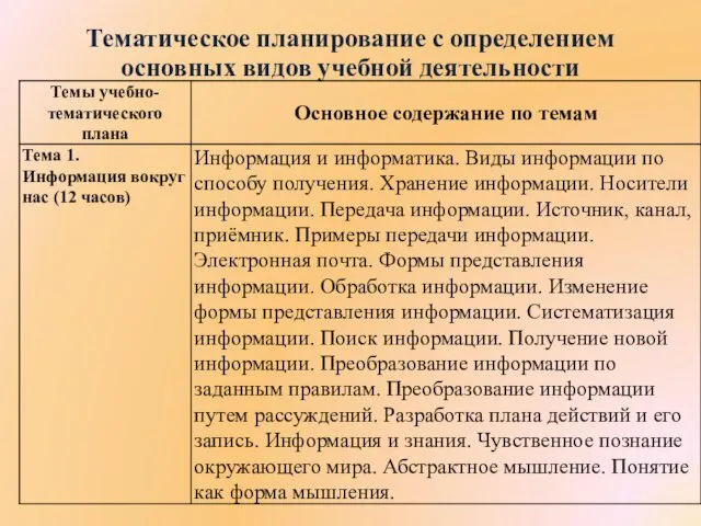 Тематическое планирование с определением основных видов учебной деятельности