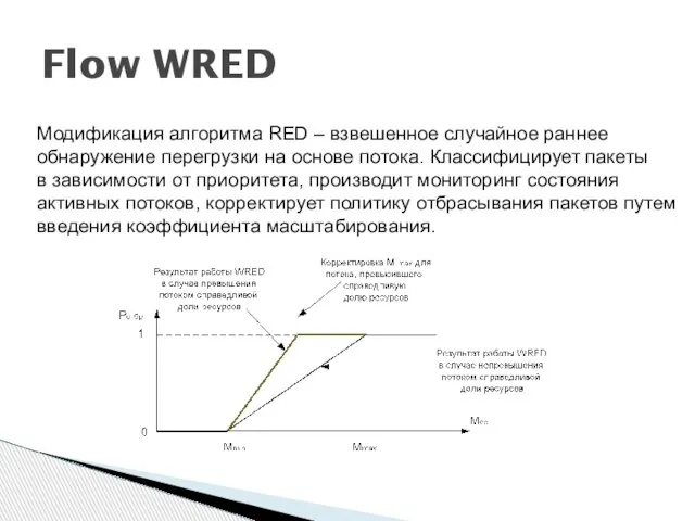 Flow WRED Модификация алгоритма RED – взвешенное случайное раннее обнаружение перегрузки