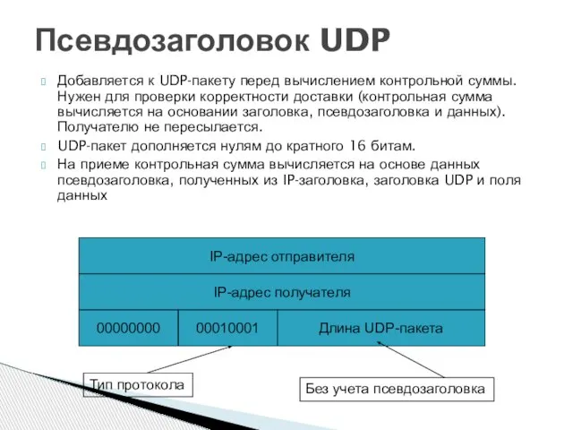 Добавляется к UDP-пакету перед вычислением контрольной суммы. Нужен для проверки корректности