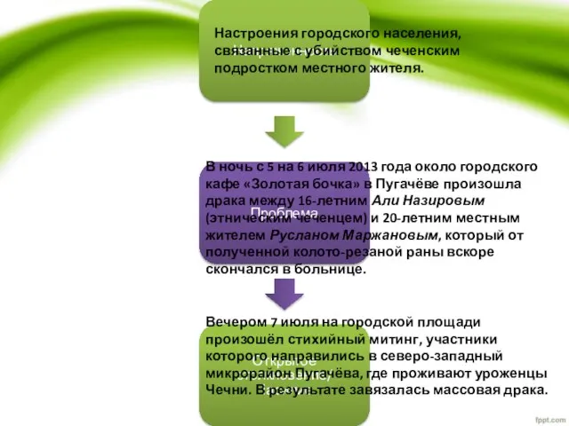 Напряженность Проблема Открытое столкновение/ Насилие Настроения городского населения, связанные с убийством