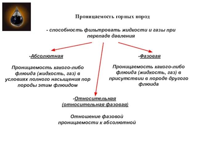 Проницаемость горных пород - способность фильтровать жидкости и газы при перепаде