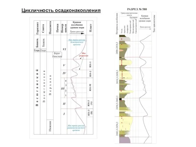 Цикличность осадконакопления