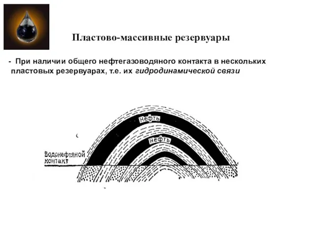 Пластово-массивные резервуары При наличии общего нефтегазоводяного контакта в нескольких пластовых резервуарах, т.е. их гидродинамической связи