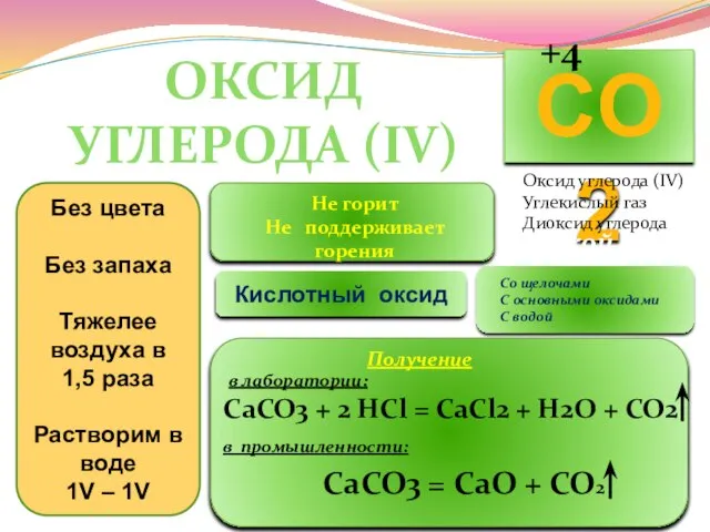 ОКСИД УГЛЕРОДА (IV) Оксид углерода (IV) Углекислый газ Диоксид углерода Без