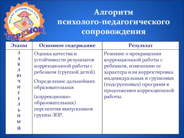 Алгоритм психолого-педагогического сопровождения