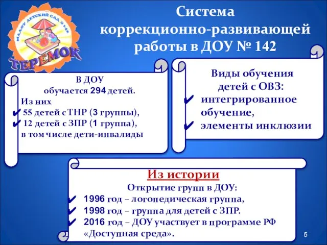 Система коррекционно-развивающей работы в ДОУ № 142 В ДОУ обучается 294