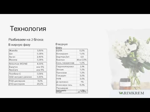 Технология Разбиваем на 2 блока: В жирную фазу В водную фазу