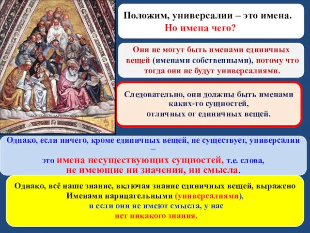 Положим, универсалии – это имена. Но имена чего? Они не могут