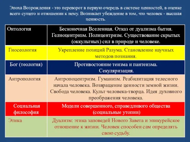 Эпоха Возрождения - это переворот в первую очередь в системе ценностей,