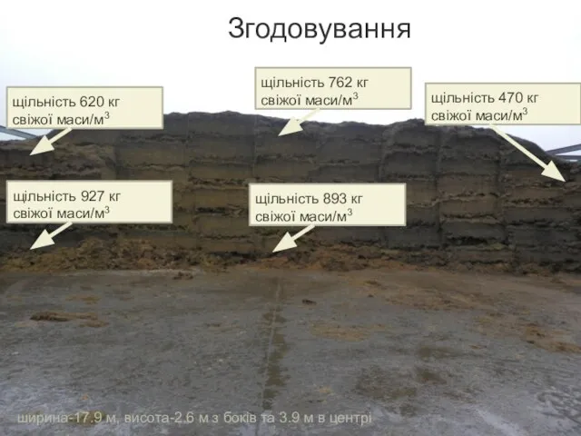 Згодовування ширина-17.9 м, висота-2.6 м з боків та 3.9 м в центрі