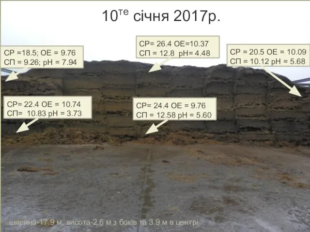 10те січня 2017р. ширина-17.9 м, висота-2.6 м з боків та 3.9 м в центрі