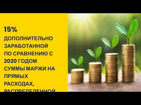 Прогресс эффективности 15% ДОПОЛНИТЕЛЬНО ЗАРАБОТАННОЙ ПО СРАВНЕНИЮ С 2020 ГОДОМ СУММЫ