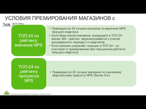 УСЛОВИЯ ПРЕМИРОВАНИЯ МАГАЗИНОВ с 3кв.2021г.