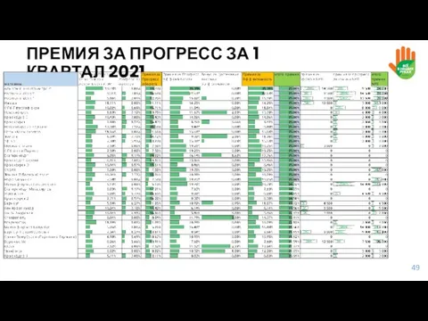 ПРЕМИЯ ЗА ПРОГРЕСС ЗА 1 КВАРТАЛ 2021