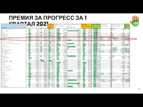 ПРЕМИЯ ЗА ПРОГРЕСС ЗА 1 КВАРТАЛ 2021