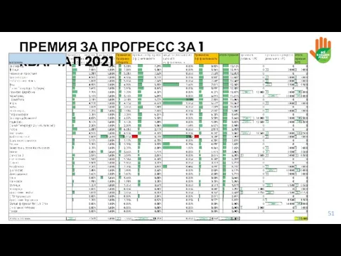 ПРЕМИЯ ЗА ПРОГРЕСС ЗА 1 КВАРТАЛ 2021