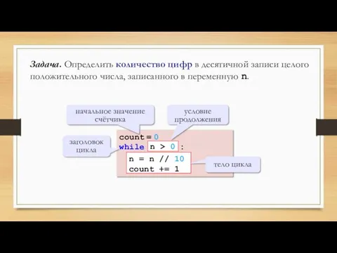 Задача. Определить количество цифр в десятичной записи целого положительного числа, записанного