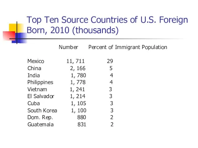 Top Ten Source Countries of U.S. Foreign Born, 2010 (thousands) Number