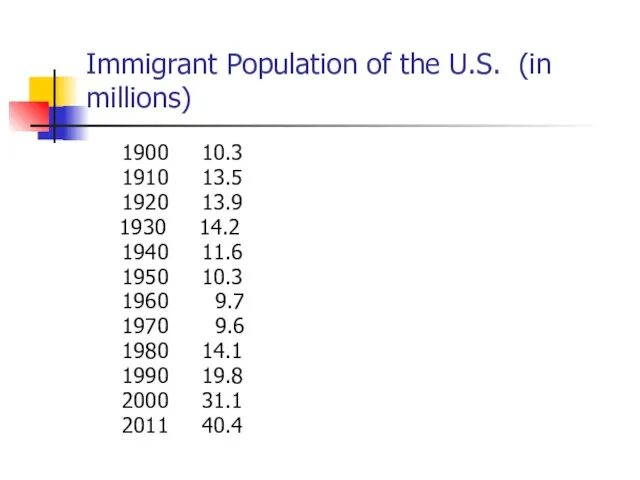 Immigrant Population of the U.S. (in millions) 1900 10.3 1910 13.5