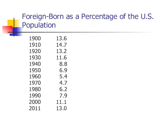 Foreign-Born as a Percentage of the U.S. Population 1900 13.6 1910