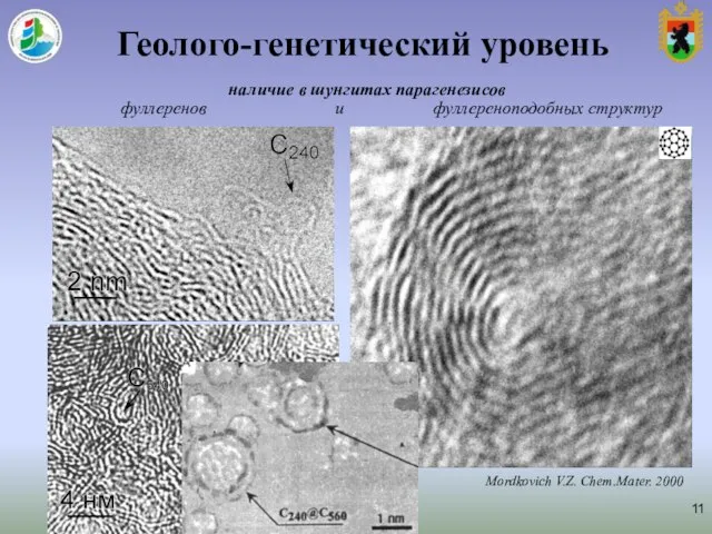 Геолого-генетический уровень Mordkovich V.Z. Chem.Mater. 2000 наличие в шунгитах парагенезисов фуллеренов и фуллереноподобных структур