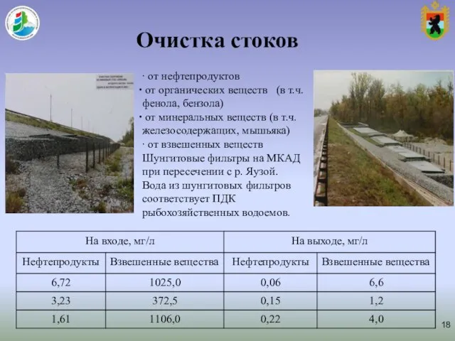 Очистка стоков ∙ от нефтепродуктов от органических веществ (в т.ч. фенола,