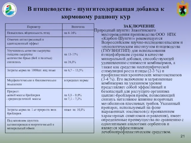 В птицеводстве - шунгитсодержащая добавка к кормовому рациону кур ЗАКЛЮЧЕНИЕ Природный