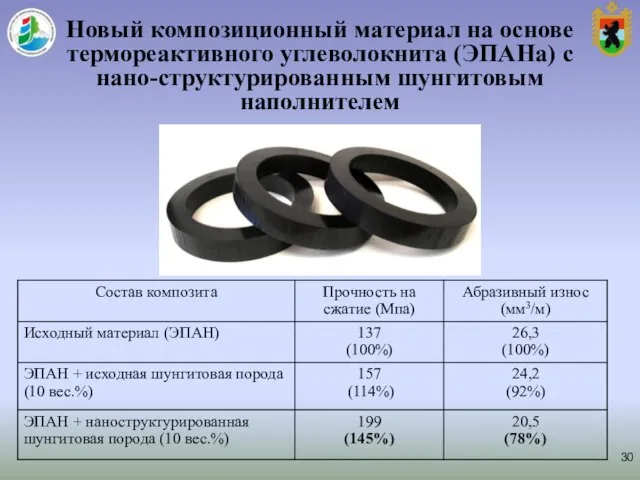 Новый композиционный материал на основе термореактивного углеволокнита (ЭПАНа) с нано-структурированным шунгитовым наполнителем