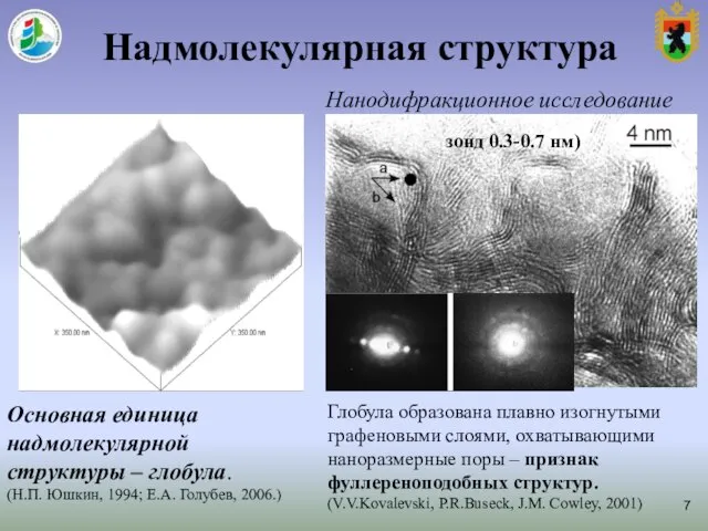 Надмолекулярная структура Основная единица надмолекулярной структуры – глобула. (Н.П. Юшкин, 1994;