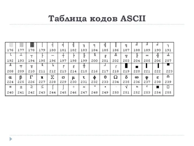 Таблица кодов ASCII